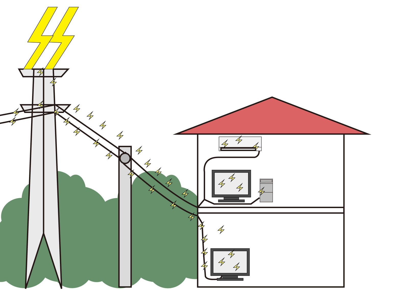 雷サージが起こっている家